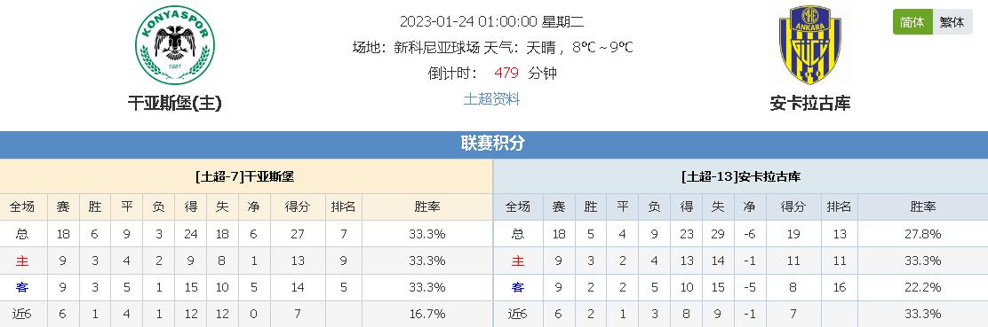 有潜力的球