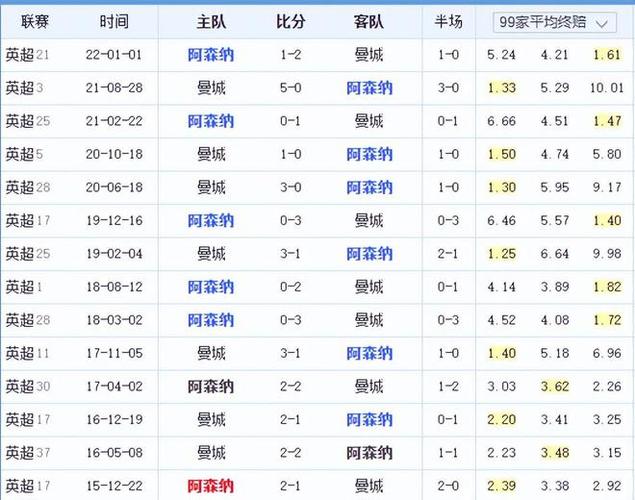 現代足球不